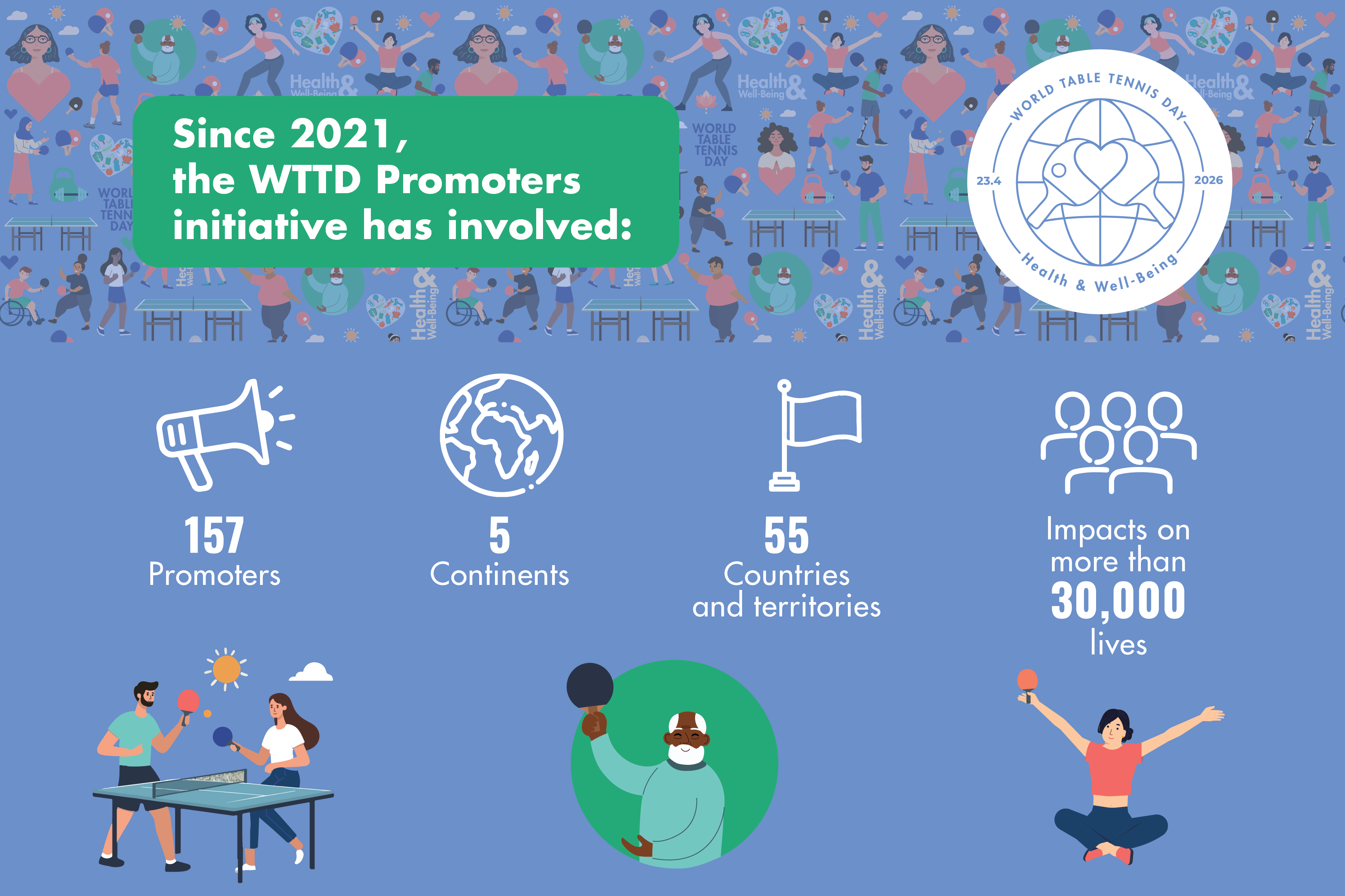 CallforPromoters